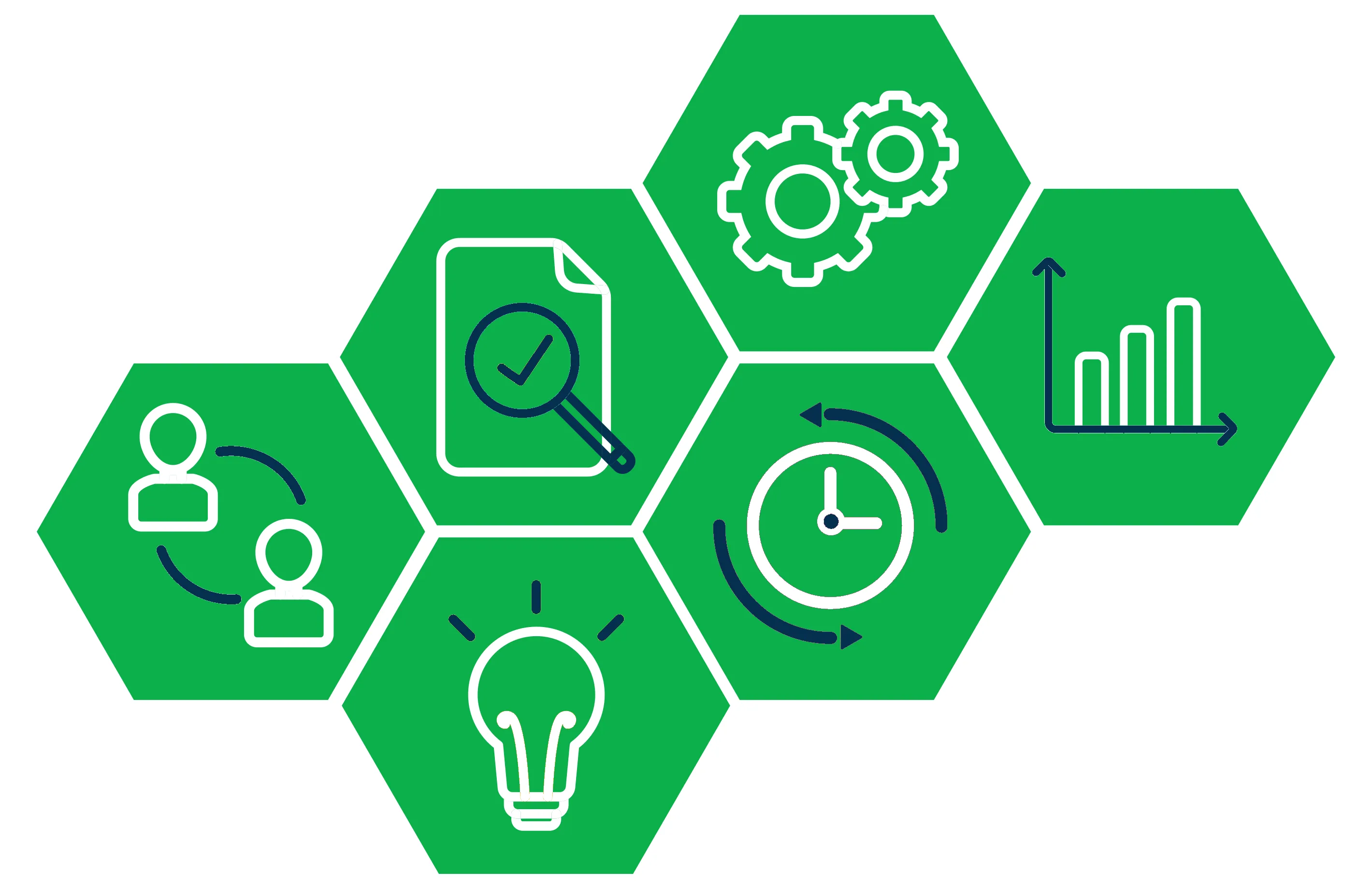 Pictogrammes dans des hexagones verts : équipe, document vérifié, rouages, idée, horloge, graphique en hausse