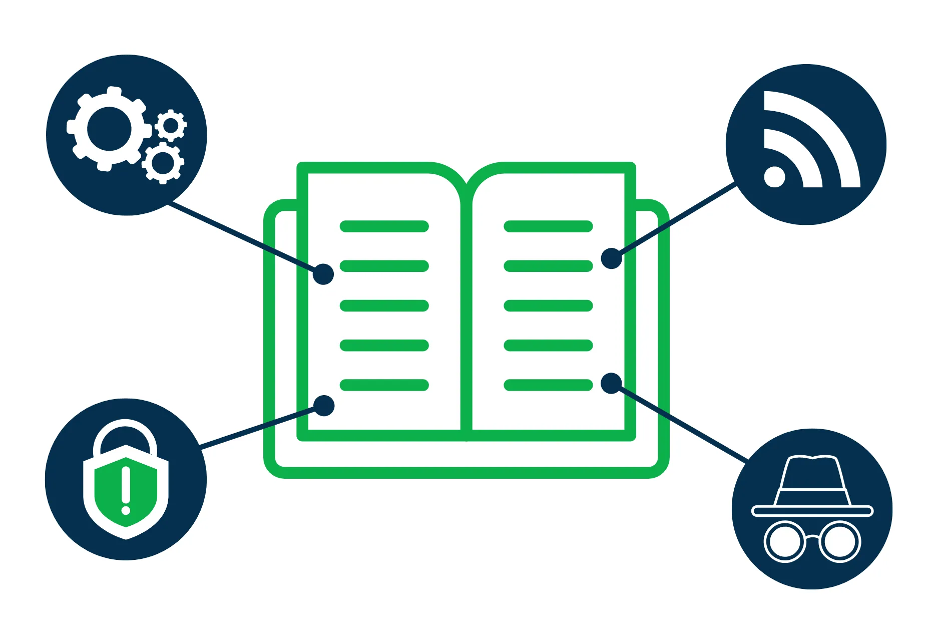 Livre ouvert relié à quatre pictogrammes de cybersécurité (rouages, bouclier, flux, espion)